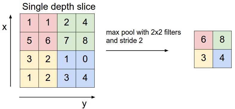 cnn-image-tensorflow