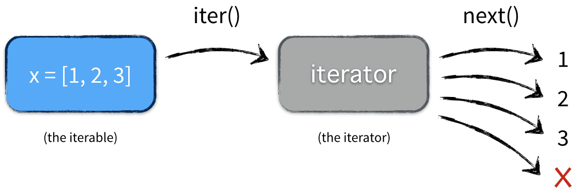 18-iterative-statements-part-1-c-programming-youtube